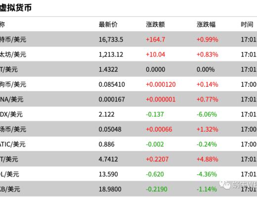 「2022-11-18」财经市场全景数据