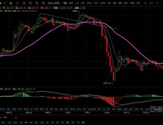 11.19底部护盘严重 若不破位有望走出突破