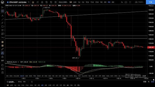 
      11.19上方压制明显 短期仍看好回落