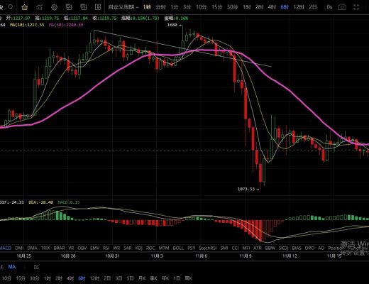 11.18主流币回踩不破前低 多头有望崛起