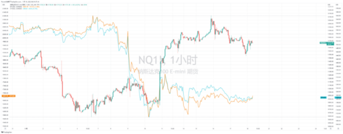 
      2023年终端利率成最大博弈 交易所抛压和提现均出现较大降幅 