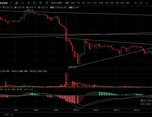11.18主流币上行乏力 本周多头是否还能发力?