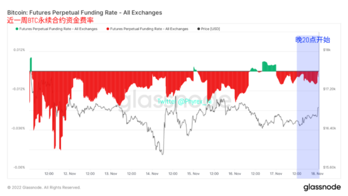 
      2023年终端利率成最大博弈 交易所抛压和提现均出现较大降幅 
