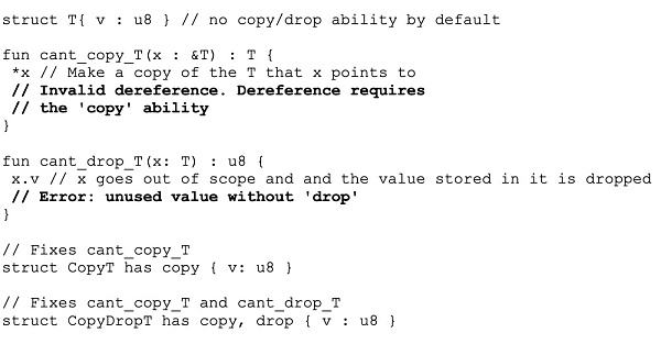 
      Facebook的Diem团队梦碎  但成果留存：谈谈Move的编程魅力（上）什么是Move？