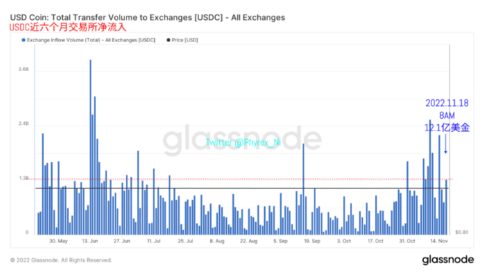 
      2023年终端利率成最大博弈 交易所抛压和提现均出现较大降幅 
