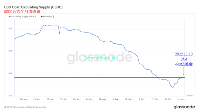 
      2023年终端利率成最大博弈 交易所抛压和提现均出现较大降幅 