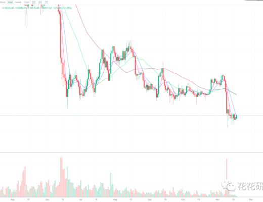 FTX的爆雷 会产生什么样的影响