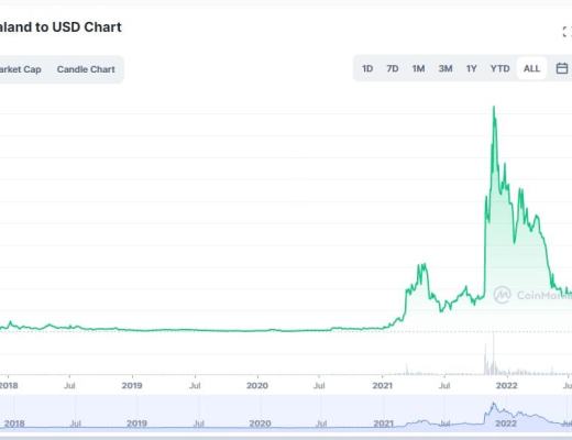 
      添加到您的投资组合中的前 3 种山寨币在 2023 年获得 100 倍的收益
