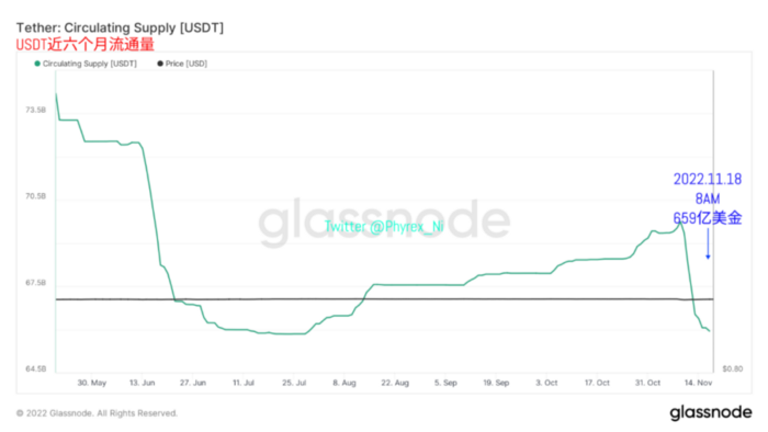 
      2023年终端利率成最大博弈 交易所抛压和提现均出现较大降幅 
