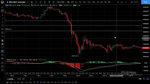 
      11.19上方压制明显 短期仍看好回落