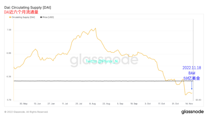
      2023年终端利率成最大博弈 交易所抛压和提现均出现较大降幅 