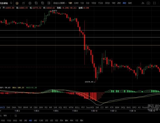
      11.18行情反弹较弱 空头或将延续