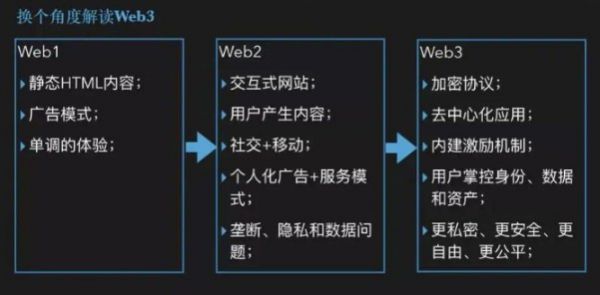 
      Web3大利好 黑马项目潮玩福袋起飞在即 燃爆