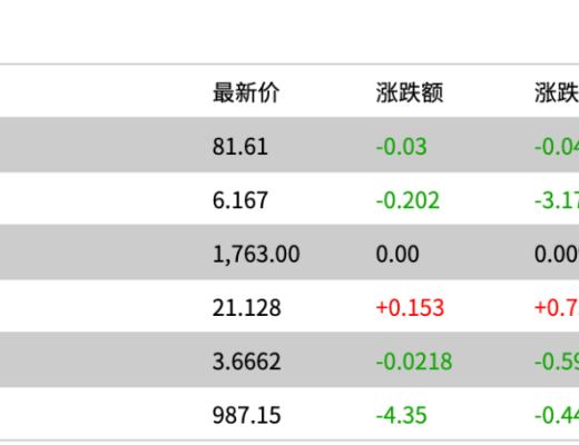 「2022-11-18」财经市场全景数据