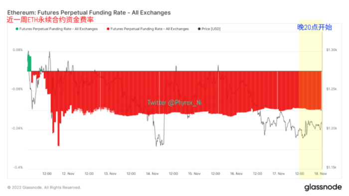 
      2023年终端利率成最大博弈 交易所抛压和提现均出现较大降幅 