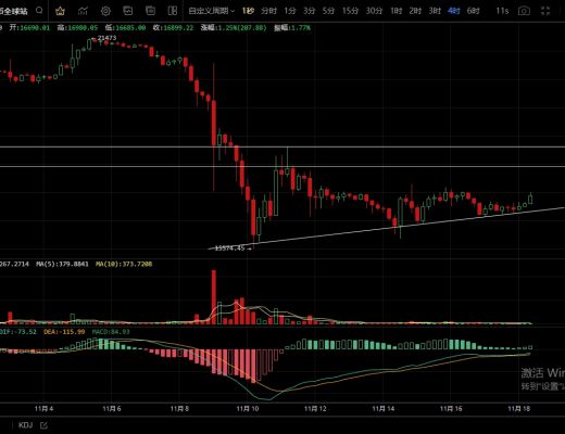 11.18主流币上行乏力 本周多头是否还能发力?