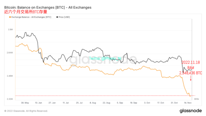
      2023年终端利率成最大博弈 交易所抛压和提现均出现较大降幅 