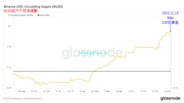 
      2023年终端利率成最大博弈 交易所抛压和提现均出现较大降幅 
