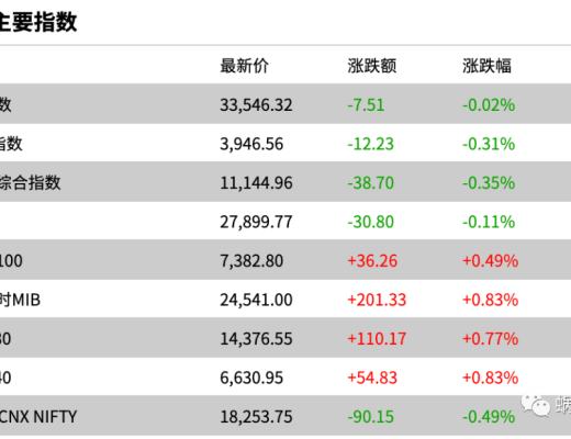 「2022-11-18」财经市场全景数据