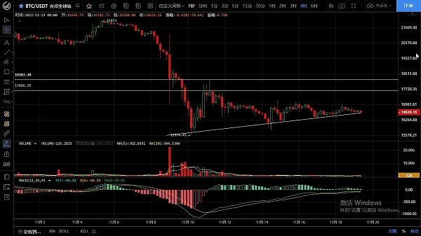 
      11.19周末波动不大 建议观望为主