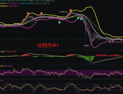 
      周末行情太无聊震荡行情保持原有思路等待曙光来临
