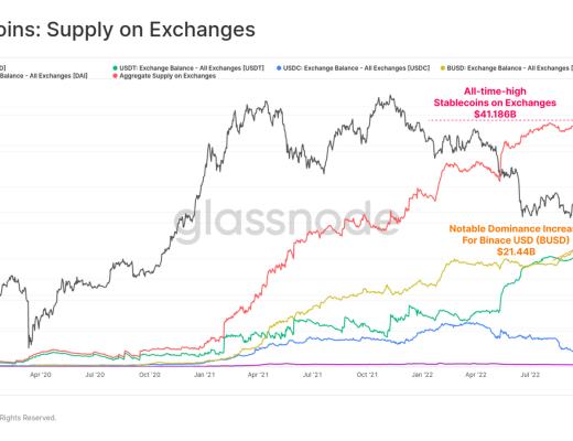 
      FTX崩盘给比特币带来的信念危机
