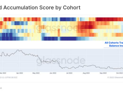 
      FTX崩盘给比特币带来的信念危机