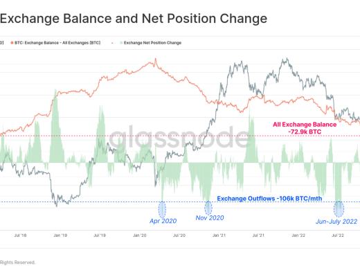 
      FTX崩盘给比特币带来的信念危机