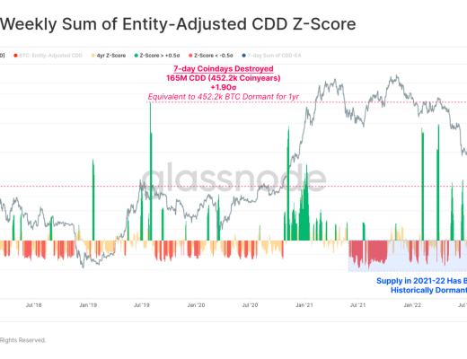 
      FTX崩盘给比特币带来的信念危机