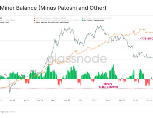 
      FTX崩盘给比特币带来的信念危机