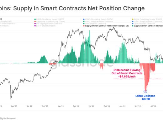 
      FTX崩盘给比特币带来的信念危机