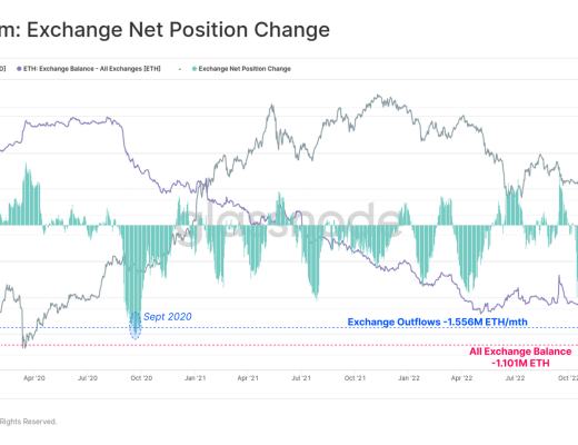 
      FTX崩盘给比特币带来的信念危机