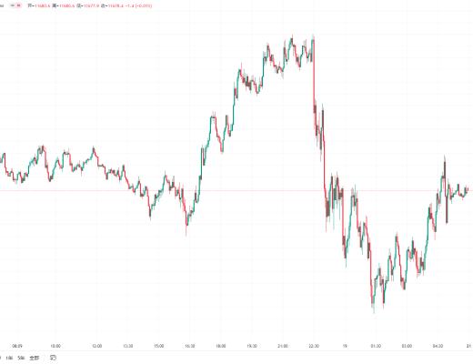 11.20BTC比特币ETH以太坊行情 世界杯来临 SNM异动 今日必看视频