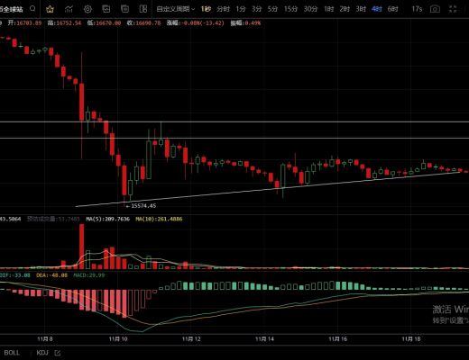 
      11.20周末横盘震荡 多空博弈到底哪方更胜一筹？