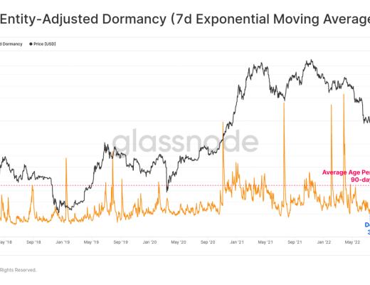 
      FTX崩盘给比特币带来的信念危机