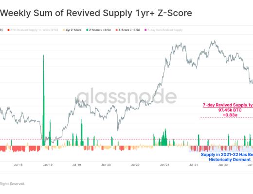 
      FTX崩盘给比特币带来的信念危机