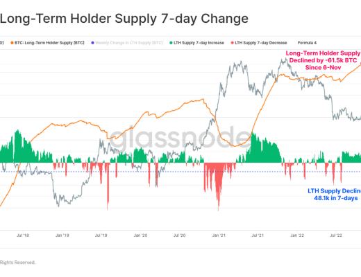 
      FTX崩盘给比特币带来的信念危机