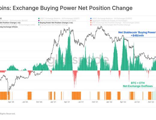 
      FTX崩盘给比特币带来的信念危机