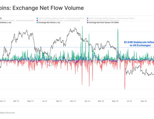 
      FTX崩盘给比特币带来的信念危机