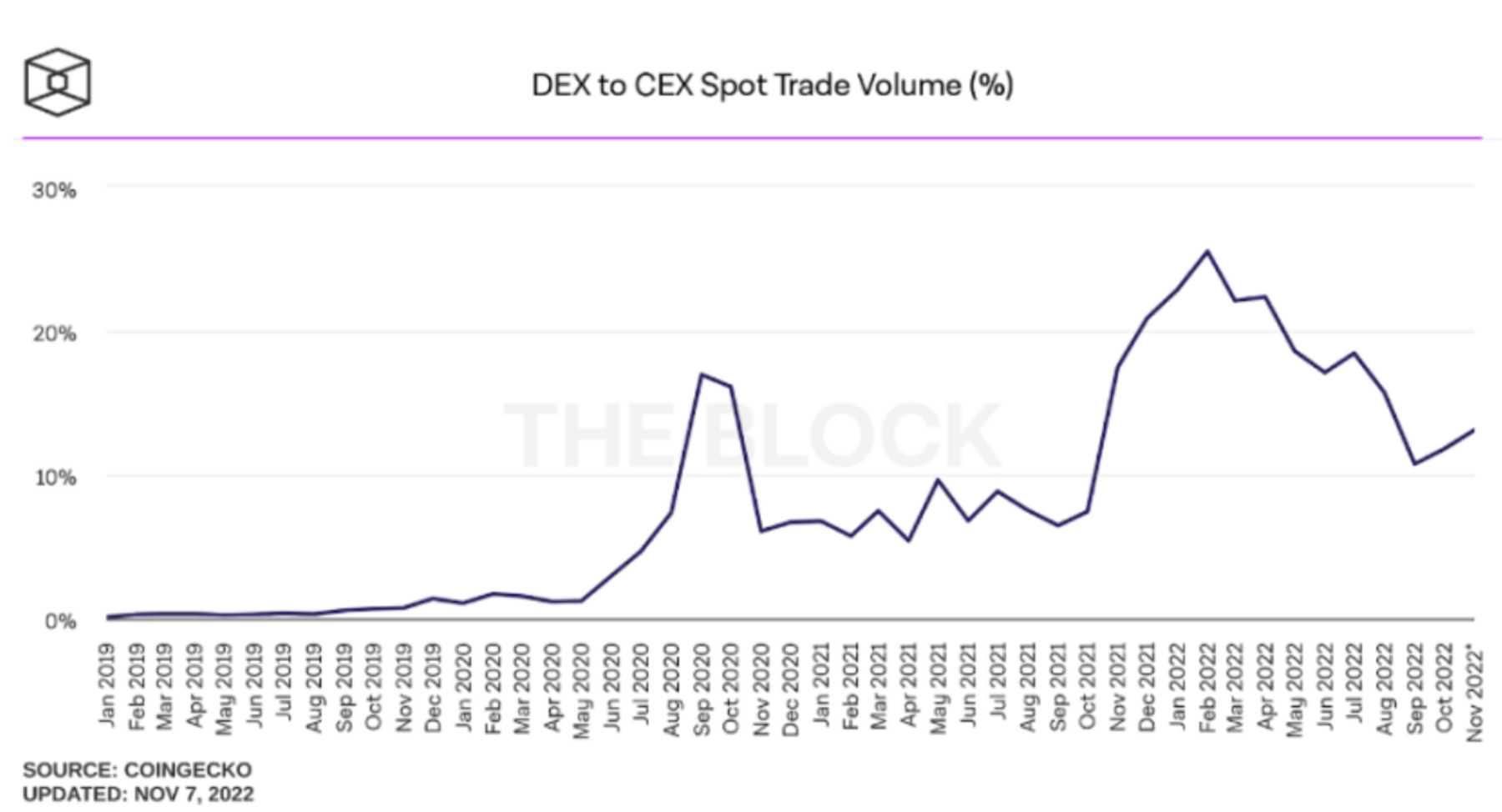 
      出师未捷 2022 与蓄势待发 2023