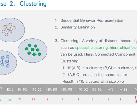 
      Gitcoin女巫检测方案Top1解读及思考