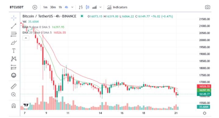 
      即将召开的美联储会议可能会给市场带来巨大打击