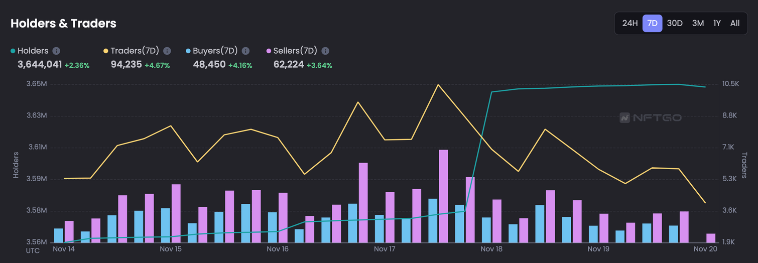 JZL Capital 数字周报第47期 11/21/2022 市场阴云笼罩 筑底仍需时间