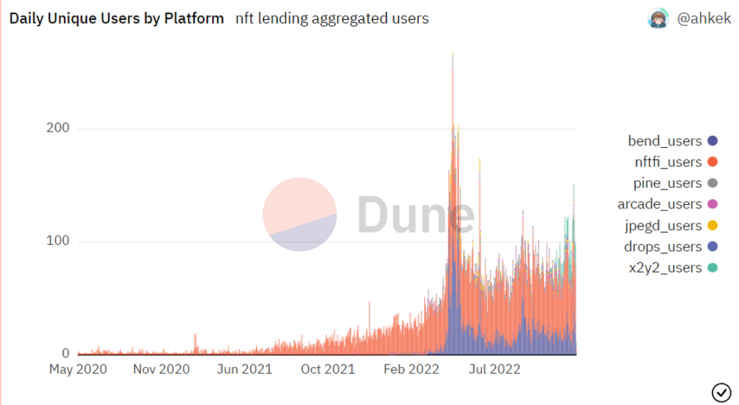 
      出师未捷 2022 与蓄势待发 2023