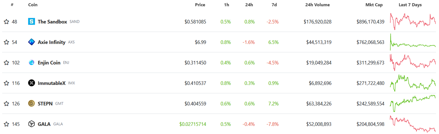 JZL Capital 数字周报第47期 11/21/2022 市场阴云笼罩 筑底仍需时间