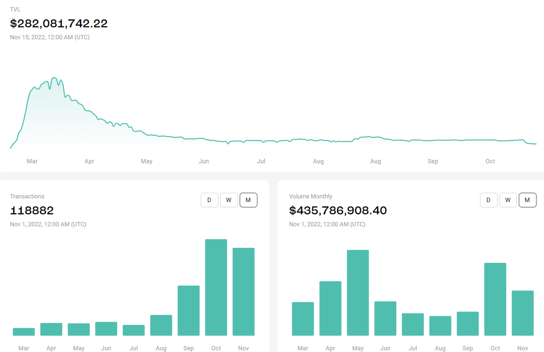 
      出师未捷 2022 与蓄势待发 2023