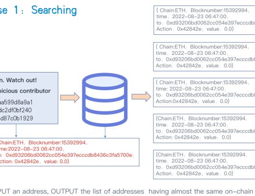 
      Gitcoin女巫检测方案Top1解读及思考
