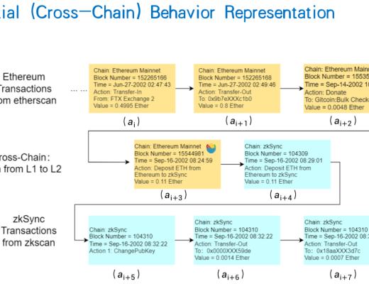 
      Gitcoin女巫检测方案Top1解读及思考