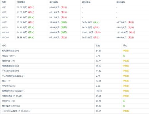 
      加密市场看跌  莱特币LTC 表现如何？