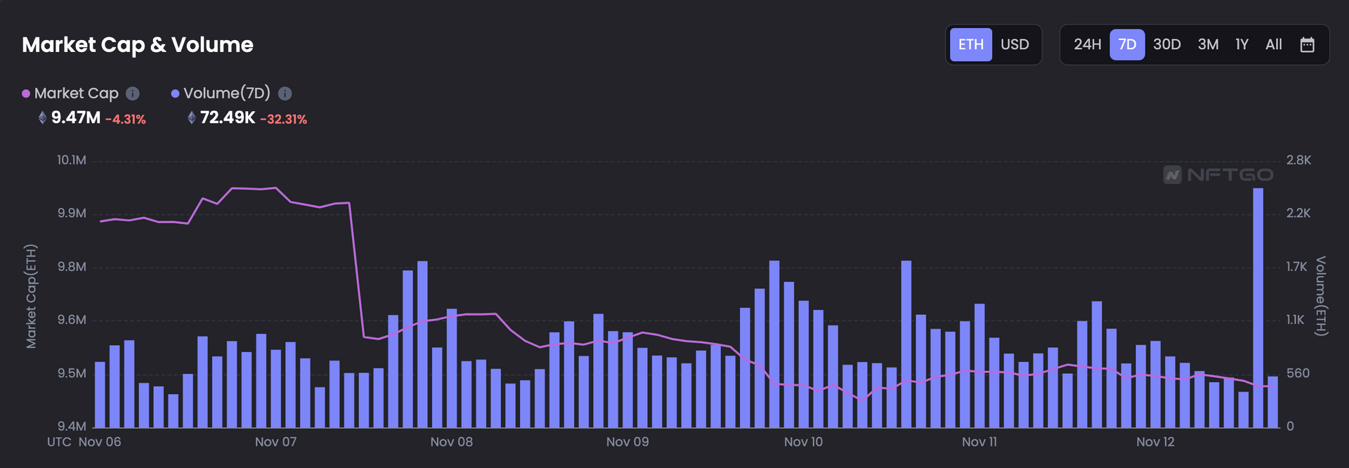 
      JZL Capital行业周报第46期：宏观改善难抵加密黑天鹅 市场遭遇雷曼时刻